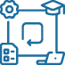 Adaptive Learning Platforms